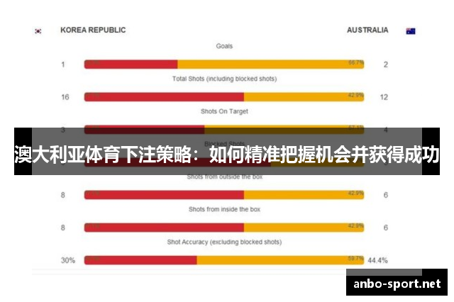 澳大利亚体育下注策略：如何精准把握机会并获得成功