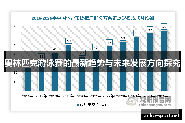 奥林匹克游泳赛的最新趋势与未来发展方向探究