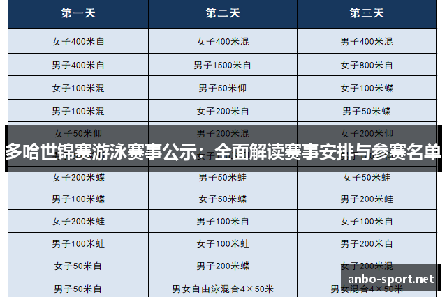 多哈世锦赛游泳赛事公示：全面解读赛事安排与参赛名单