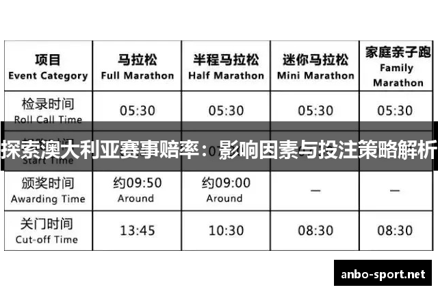 探索澳大利亚赛事赔率：影响因素与投注策略解析