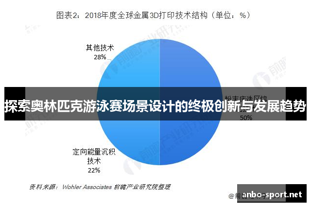 探索奥林匹克游泳赛场景设计的终极创新与发展趋势