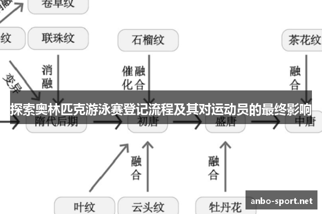 探索奥林匹克游泳赛登记流程及其对运动员的最终影响