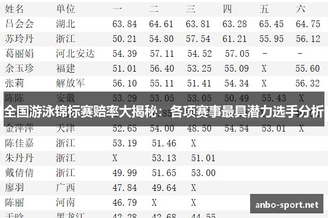 全国游泳锦标赛赔率大揭秘：各项赛事最具潜力选手分析