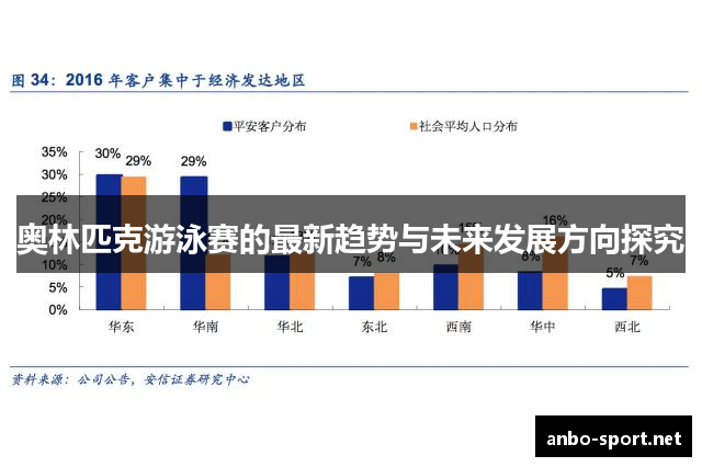 奥林匹克游泳赛的最新趋势与未来发展方向探究