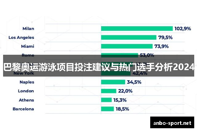 巴黎奥运游泳项目投注建议与热门选手分析2024