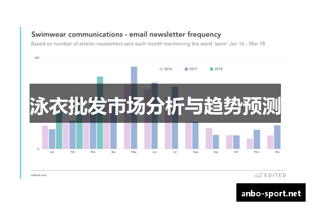 泳衣批发市场分析与趋势预测