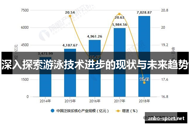 深入探索游泳技术进步的现状与未来趋势