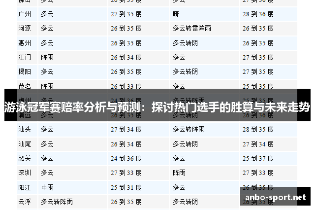 游泳冠军赛赔率分析与预测：探讨热门选手的胜算与未来走势