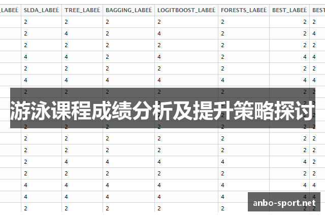 游泳课程成绩分析及提升策略探讨