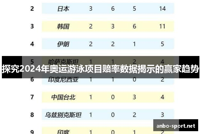 探究2024年奥运游泳项目赔率数据揭示的赢家趋势