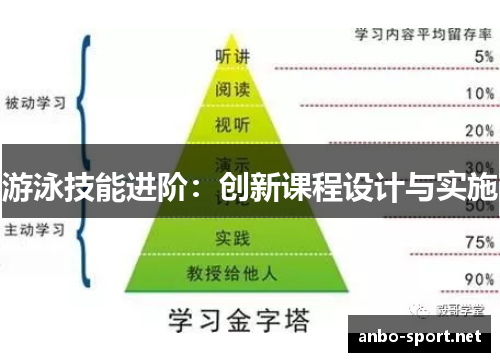 游泳技能进阶：创新课程设计与实施