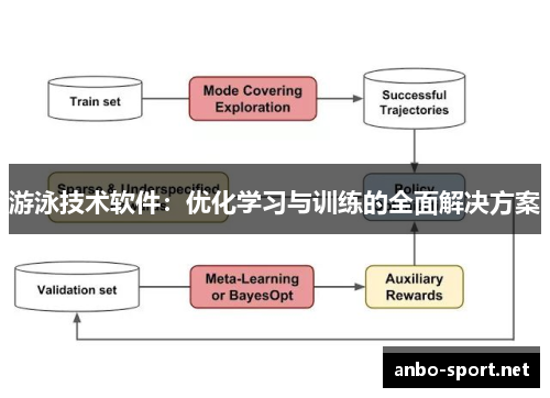 游泳技术软件：优化学习与训练的全面解决方案